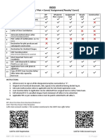 HDFC Loan Document Checklist