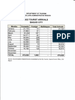 Baguio City TA Jan To October 2022 As of 11 January 2023