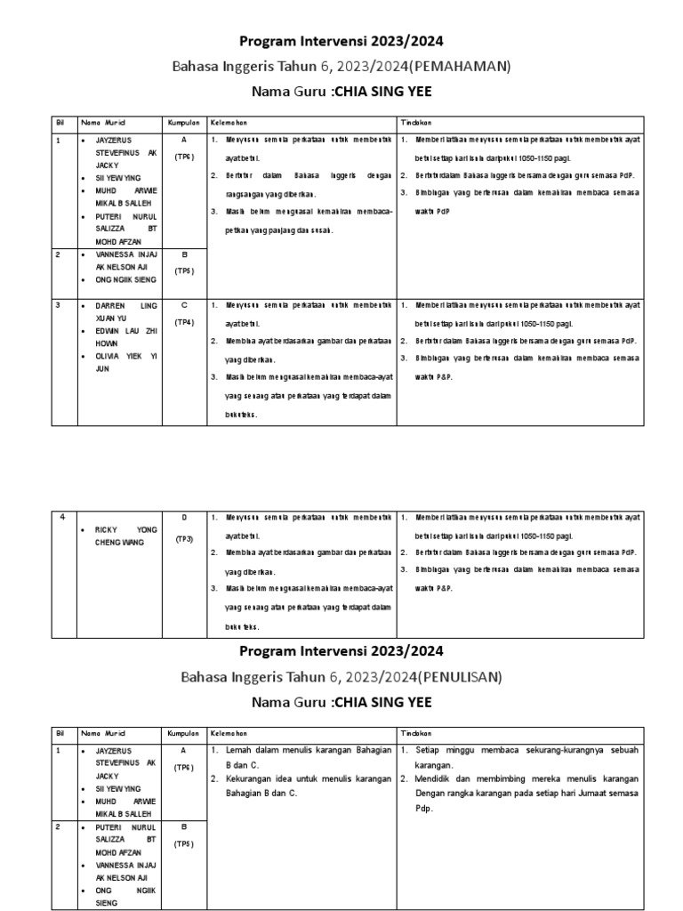 Program Intervensi BI YEAR 6 2023:2024docx | PDF | Seni & Disiplin Bahasa