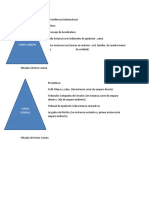 Piramides FF y FC