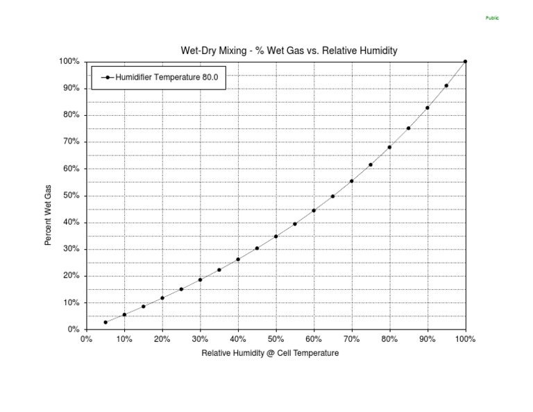 Humidity Dew Point chart.pdf PDF