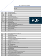 Airbus specification report with over 100 document revisions