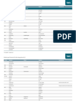 Wortschatzliste - Einfach - Gut! - A2.1 - Englisch PDF