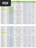 Faculty List