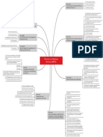 The Act On Medical Devices MPG Mindmap EN