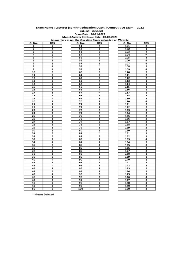 exam-name-lecturer-sanskrit-education-deptt-competitive-exam-2022