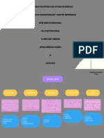 Act 3 - Mapa Conceptual Piramide de Maslow - 2F PDF