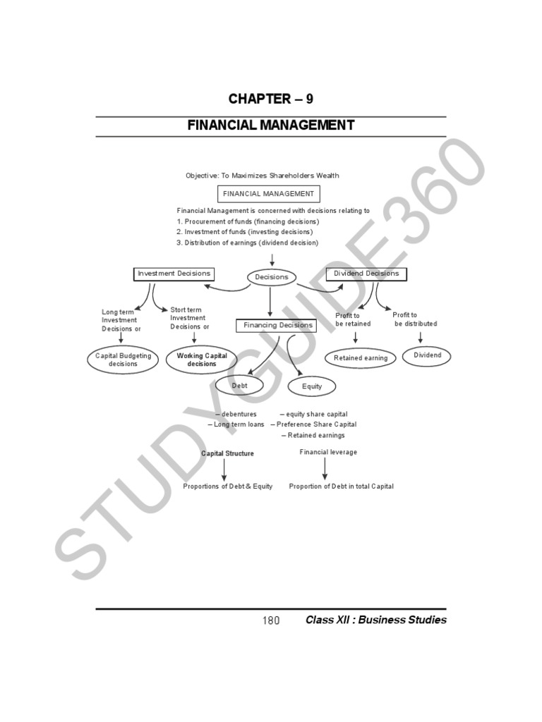 What Is Maximizing Shareholder Wealth