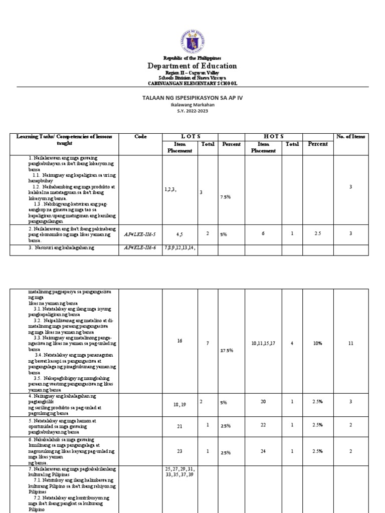 ap-table-of-specification-pdf