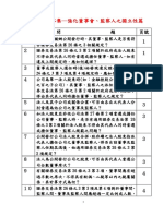 公司治理問答集─強化董事會、監察人之獨立性篇