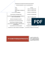 ΨΥΧΟΝΕΥΡΟΕΝΔΟΚΡΙΝΟΛΟΓΙΑ ΚΑΙ ΜΟΡΦΟΛΟΓΙΚΕΣ ΔΙΑΦΟΡΟΠΟΙΗΣΕΙΣ ΤΟΥ ΕΓΚΕΦΑΛΟΥ Χ. ΔΑΛΛΑ, Θ. ΚΑΛΑΜΑΤΙΑΝΟΣ ΕΚΠΑ 2018