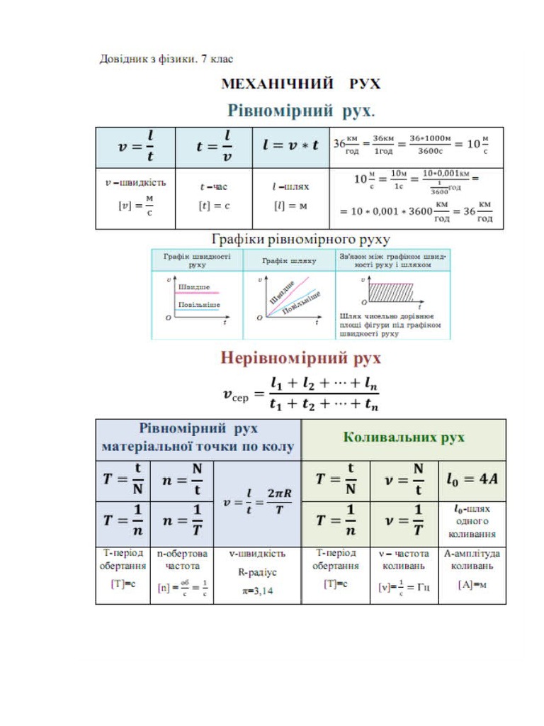 фізика формули | PDF