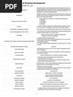 Zone of Proximal Development