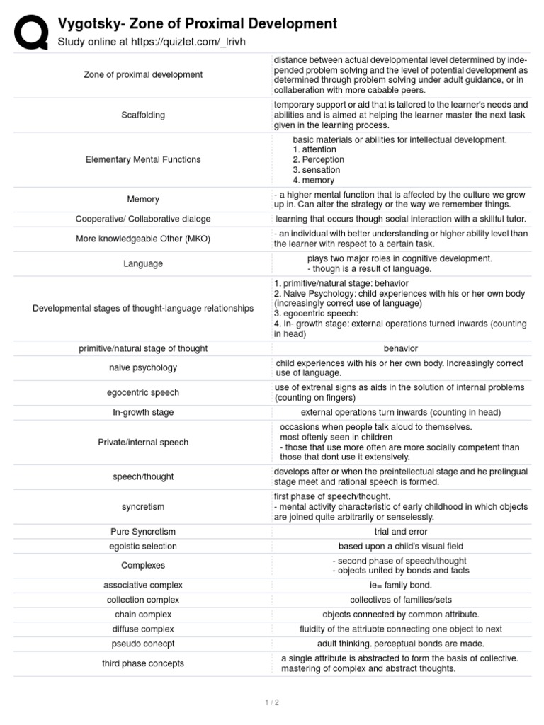 Zone of Proximal Development | PDF | Cognitive Development | Learning