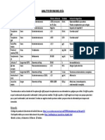 Guía de analitos en inmunología: tipos de muestra, técnicas, valores de referencia e indicaciones