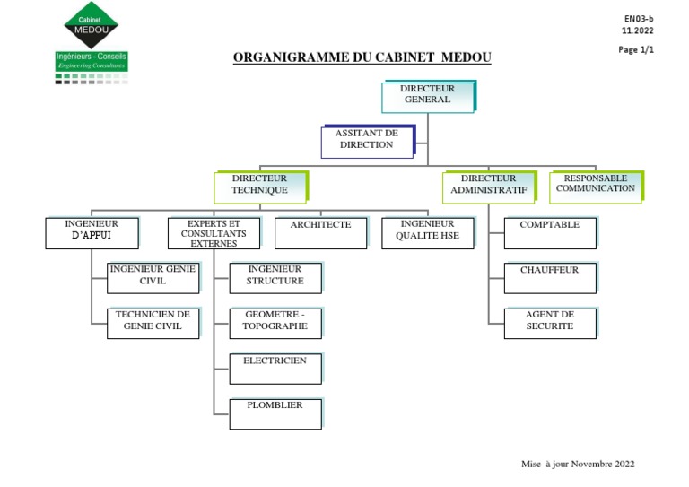 organigramme-du-cabinet-medou-pdf