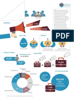 EUBIC Impact Infographics 2017