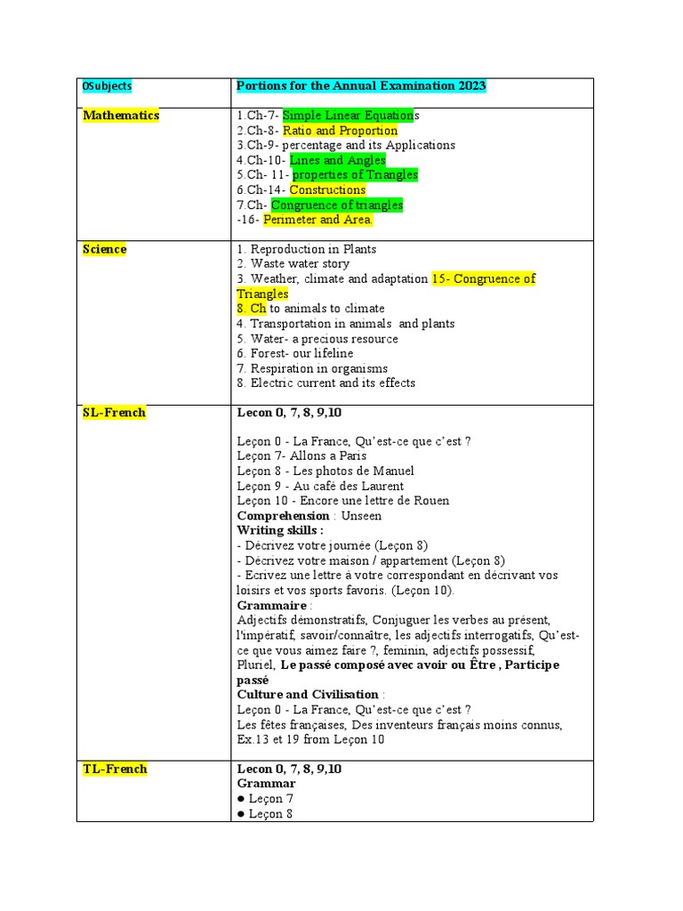 Grade 7 Portions For The Annual Examination 2023 | PDF