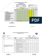 Anabut Dan Kisi-Kisi PH IPS Kls 7-9 TA 22-23