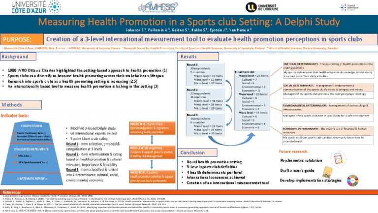 EPH Eposter Template PROSCeSS Submitted PDF Health Promotion Science