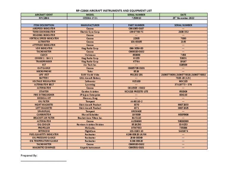 Cessna 172 RP-C2864 Equipment List | PDF | Aircraft | Aviation
