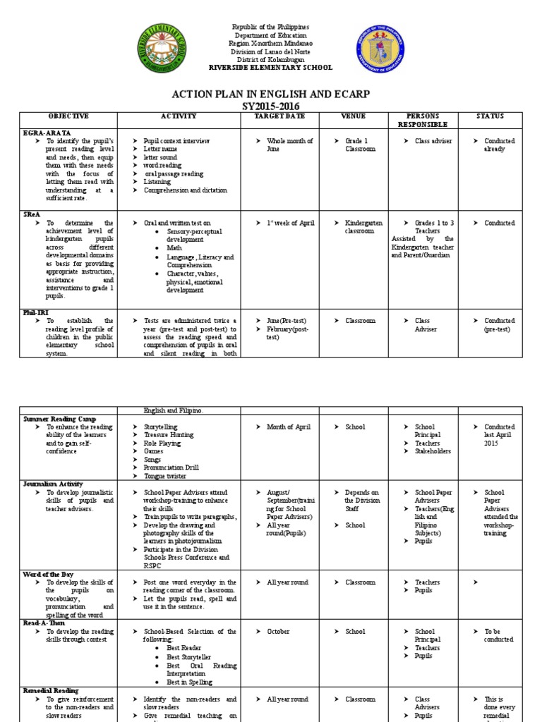 Riverside Elementary Action Plan 2015-2016 | PDF | Reading ...