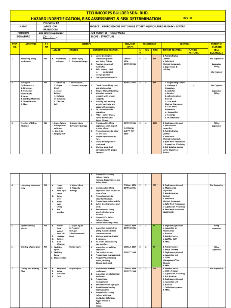 Hazard Identification and Risk Assessment for Aquaculture Research ...