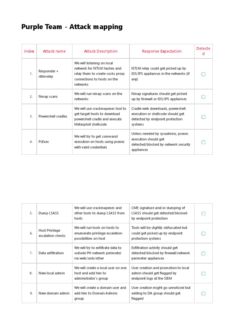 PH - Purple Team - Attack Mapping | PDF | Data Transmission | Security ...