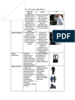 Seguridad y Salud (Peligros) - 1