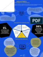 Industries: Tehnologia În Comunicare Și Colaborare