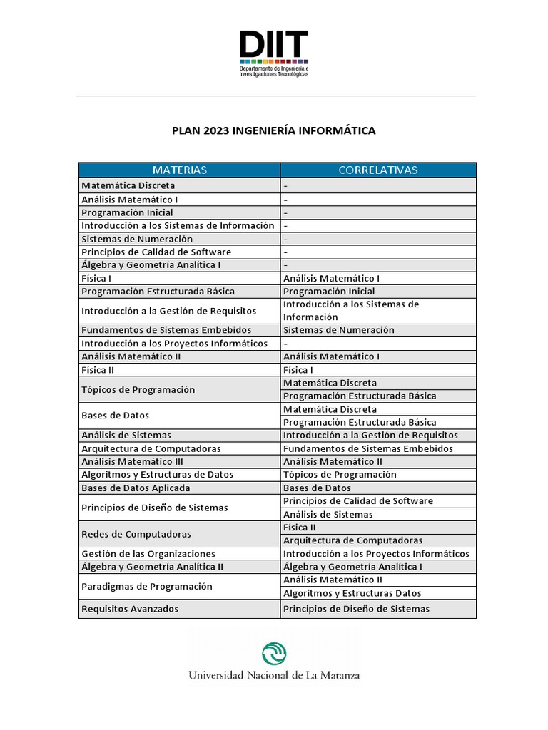 Plan de Estudios Ingeniería Informática 2023 | PDF | Software ...
