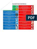 Persyaratan Dasar Keselamatan Kerja Lpi-Wilmar PDF