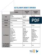 2021 Candidate Comparison General PDF