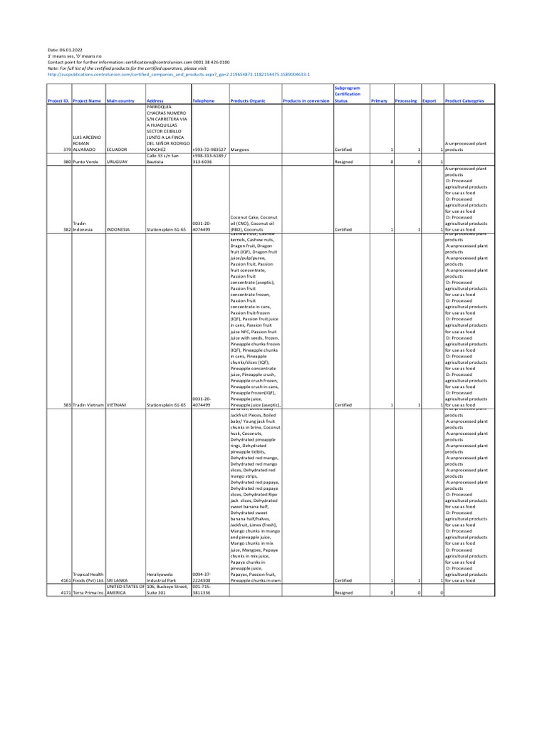FL 20220106102321 List of Operators January 2022 PDF | PDF | Fruit ...