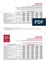 Juke Maintenenace Intervals