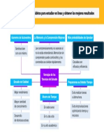 TUTO.1003.M02.TCD M2 Mapas Mentales 1