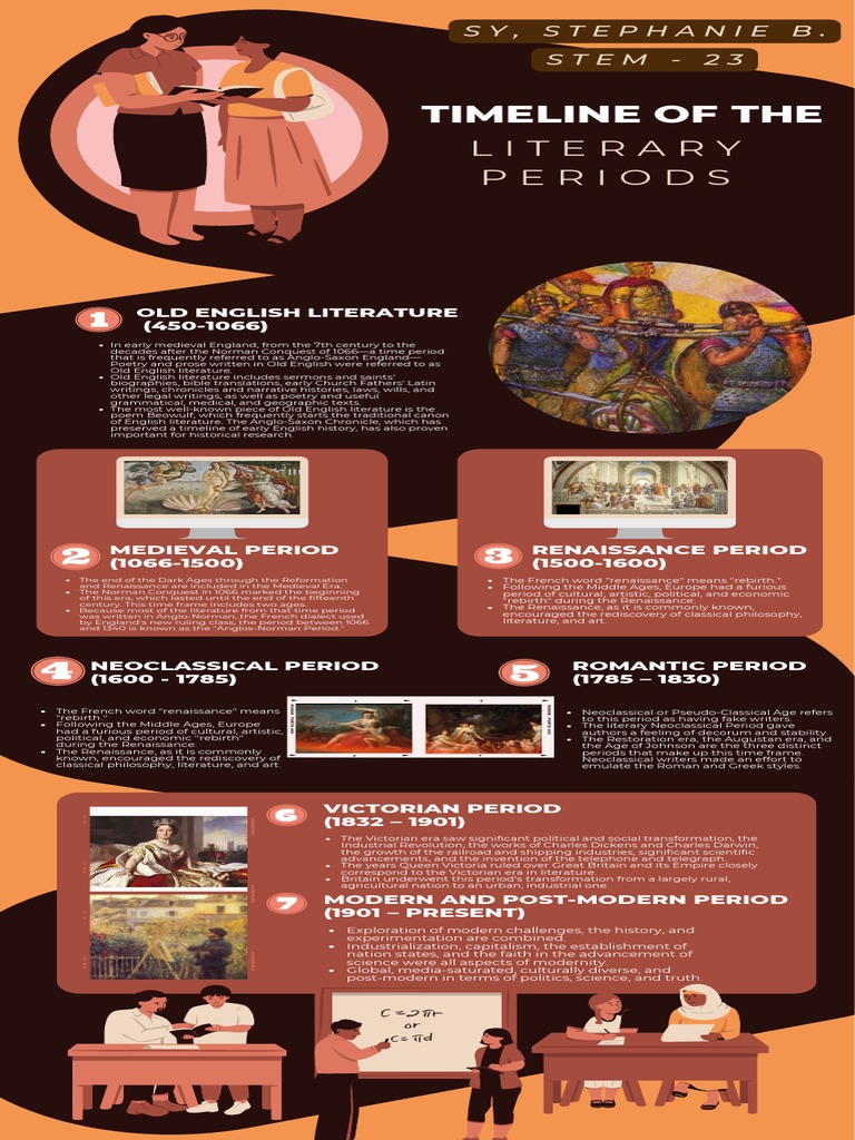 Literary Periods PDF English Literature Renaissance