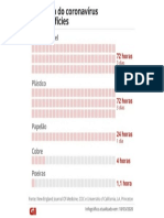 Sobrevida Coronavirus PDF