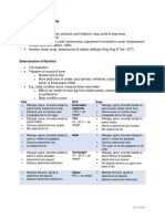 Body Condition Scoring and Other | PDF | Cattle | Anatomical Terms ...