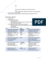 Clinical Diagnostic Week 3 FKH