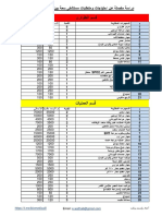 دراسة عن تجهيز مستشفى حجم سريري متوسط