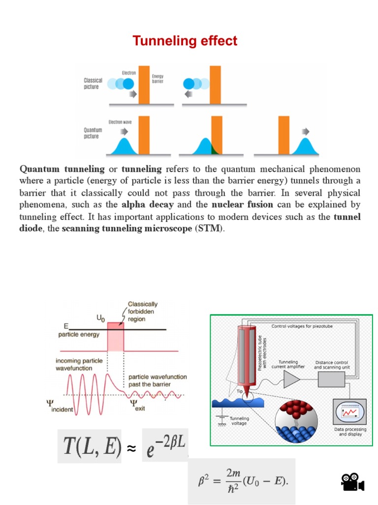Quantum 3 | PDF | Quantum Mechanics | Quantum Tunnelling