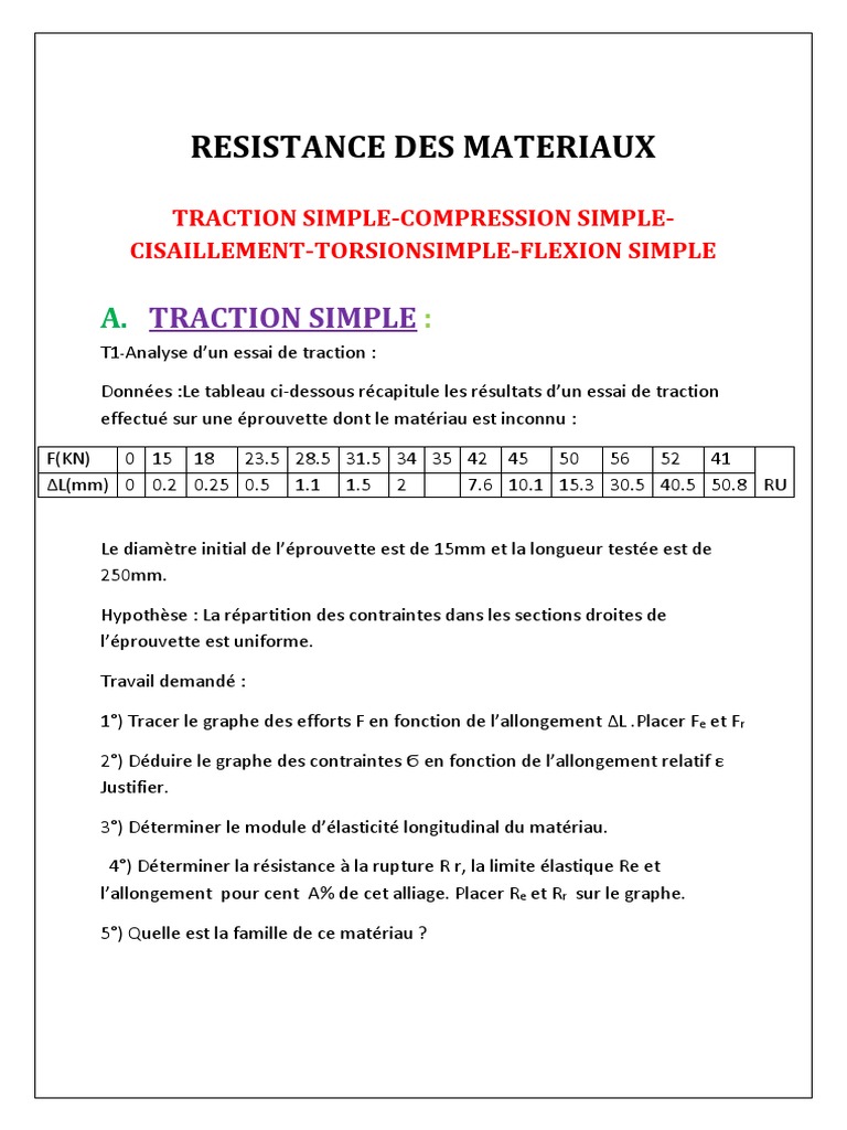 RDM01 | PDF | Résistance des matériaux | Contrainte de cisaillement
