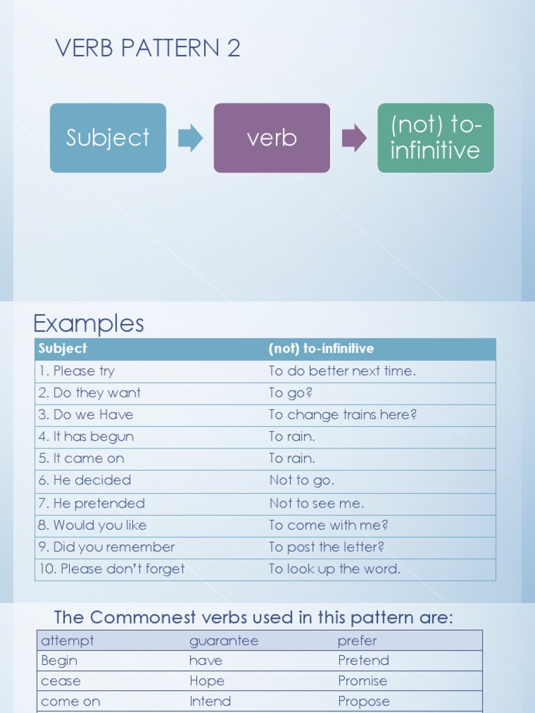 VERB PATTERN Meeting 2 | PDF | English Language | Verb