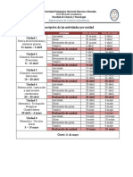 Dosificación de Actividades Por Unidad