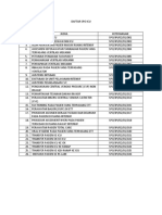 Daftar Penomoran Spo