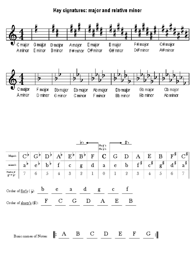 key-signatures-study-sheetand-worksheet-pdf