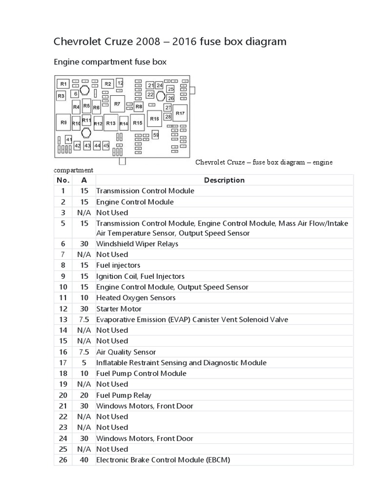 Chevrolet Cruze 2008 - 2016 Fuse Box Diagram | PDF | Relay | Engines