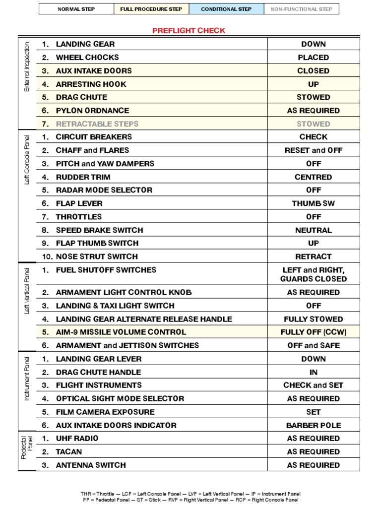 F 5E 3 OperatorChecklist PDF Landing Gear Flight Control Surfaces
