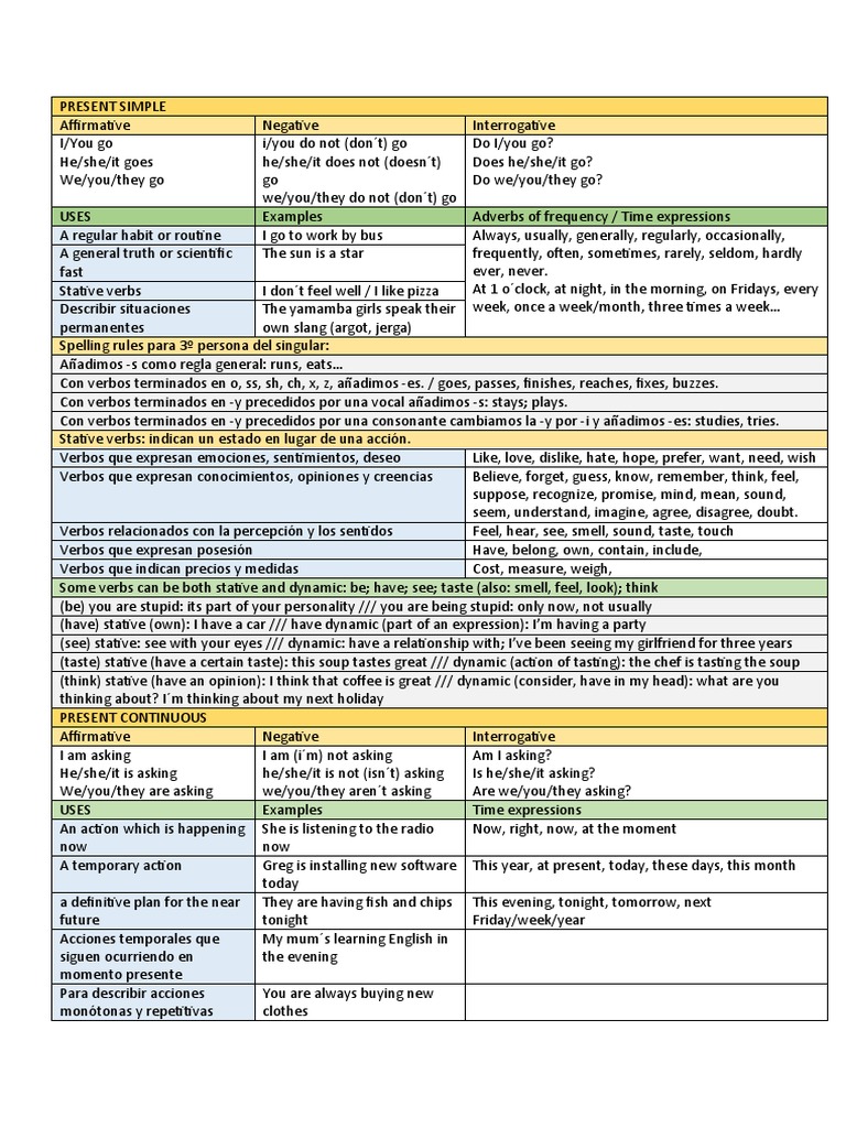 Grammar | PDF | Language Arts & Discipline